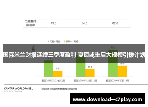国际米兰财报连续三季度盈利 夏窗或重启大规模引援计划