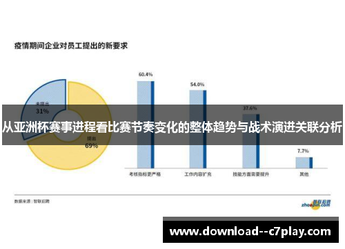 从亚洲杯赛事进程看比赛节奏变化的整体趋势与战术演进关联分析