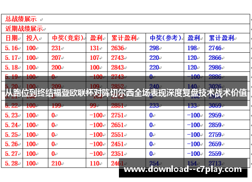 从跑位到终结福登欧联杯对阵切尔西全场表现深度复盘技术战术价值